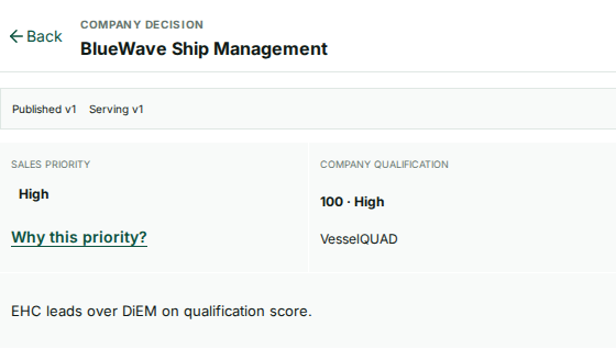 BlueWave Ship Management account decision: High Sales Priority and High company qualification.