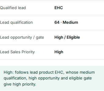 Priority explanation: EHC is the qualified lead, with Medium qualification, High opportunity and an eligible gate.