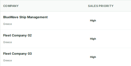 Account ranking, with BlueWave Ship Management above Fleet Company 02 and Fleet Company 03.